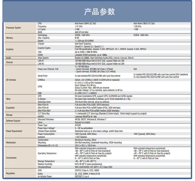 全新研華無風扇嵌入式工控機 車載應(yīng)用 ARK-2121V
