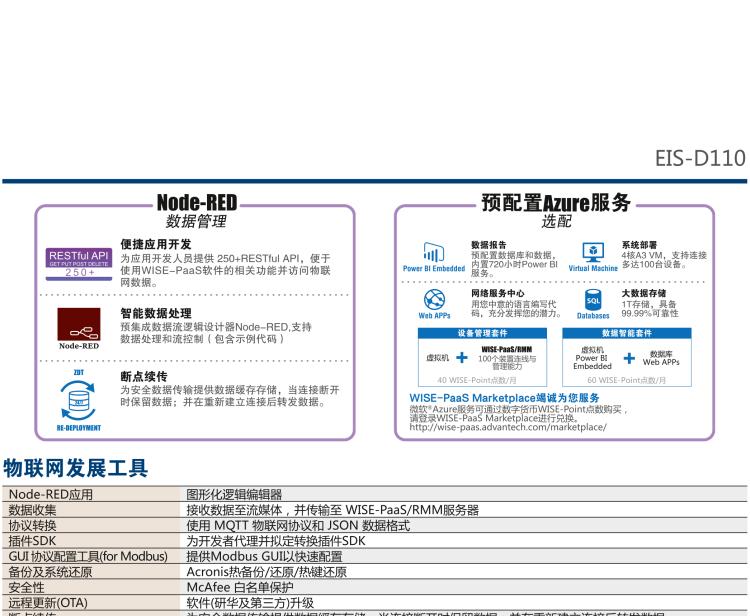 研華EIS-D110 研華EIS-D110，邊緣計算系統(tǒng)網(wǎng)關(guān)，Intel Celeron J1900 Quad Core 2.0 GHz SoC，最高支持 8 GB內(nèi)存，低功耗邊緣智能設(shè)備，具備豐富擴展接口 2 x LAN，1 x COM，3 x USB，2 x HDMI等，搭配 Wifi 或 4G 模塊。