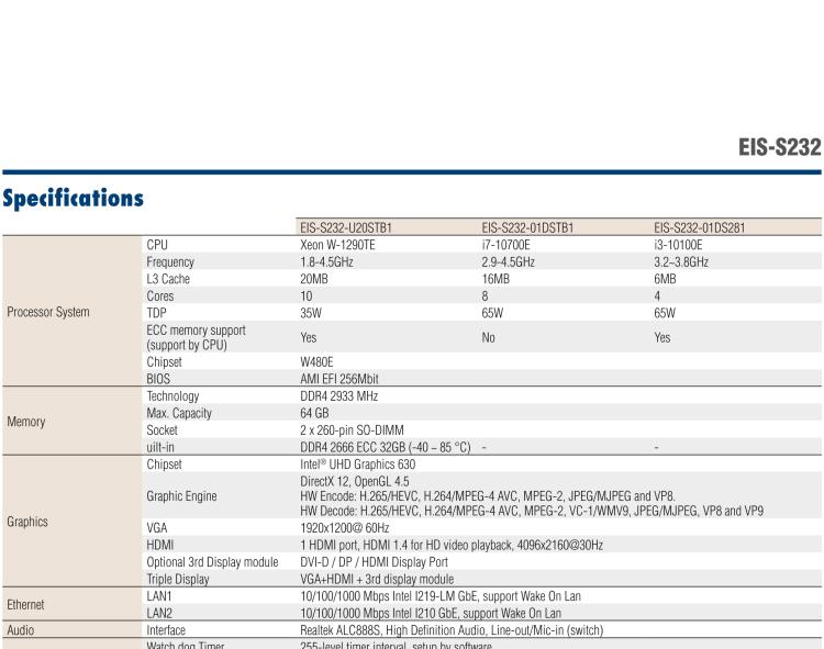 研華EIS-S232 研華 EIS-S232，邊緣計(jì)算系統(tǒng)服務(wù)器，支持Intel 第十代處理器，可選i3/i5/i7 Xeon CPU，DDR4 最高32GB，最多可支持4 x 2.5寸硬盤，具備豐富擴(kuò)展接口 2 x LAN，6 x COM，8 x USB，1 x PCIE，2 x PCI。產(chǎn)品生命周期長，穩(wěn)定可靠。
