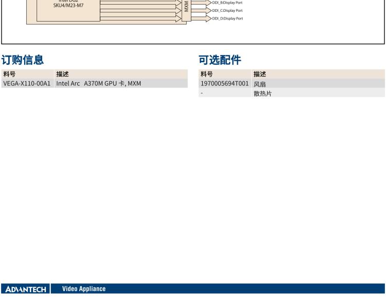 研華VEGA-X110 Intel Arc A370M MXM 3.1 Type A 嵌入式 GPU 卡，帶 DP1.4a