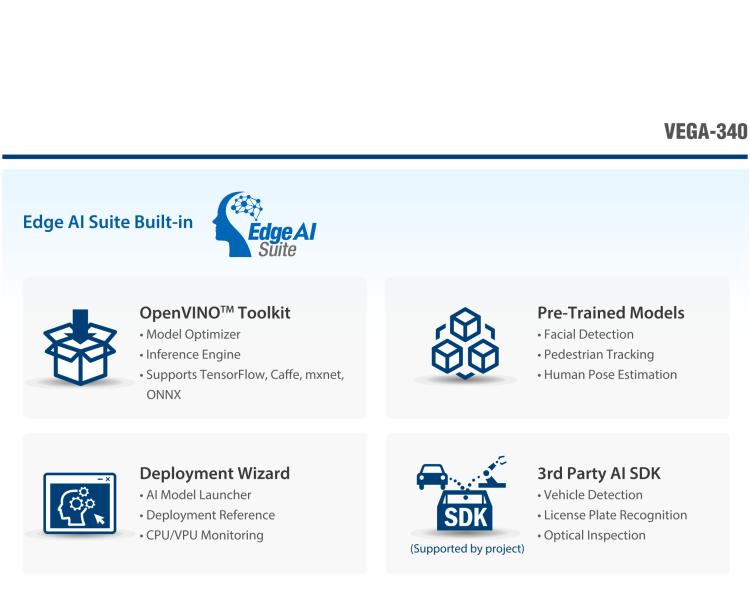研華VEGA-340 基于Intel Movidius? Myriad? X VPU，PCIe x4 Edge AI 模塊，VPU*4 or VPU*8