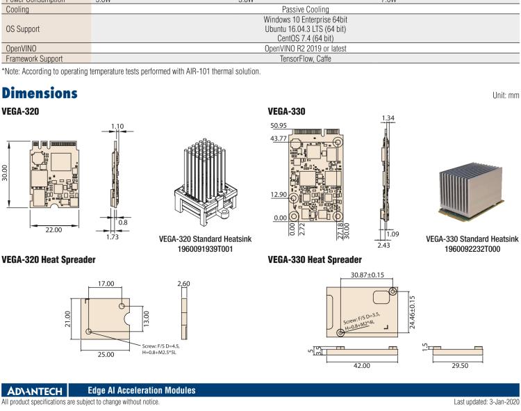 研華VEGA-330 基于Intel Movidius? Myriad? X VPU，miniPCIe Edge AI 模塊，VPU*2