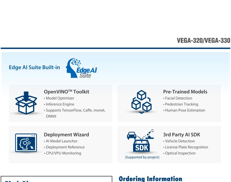 研華VEGA-330 基于Intel Movidius? Myriad? X VPU，miniPCIe Edge AI 模塊，VPU*2
