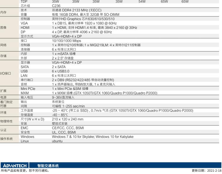 研華ITA-3650G 英特爾第六代和第七代臺式機無風扇系統(tǒng)，具有GPU模組，用于交通行業(yè)