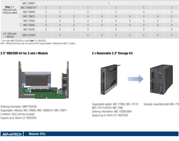 研華MIC-75M20 帶1個PCIe x16、1個PCIe x4的2插槽擴(kuò)展i-Module