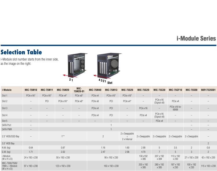 研華MIC-75M13 帶1個PCIe x16、3個PCI的4插槽擴展i-Module