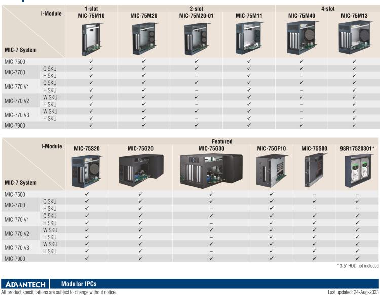 研華MIC-75M11 帶1個(gè)PCIe x16、1個(gè)PCI的2插槽擴(kuò)展i-Module