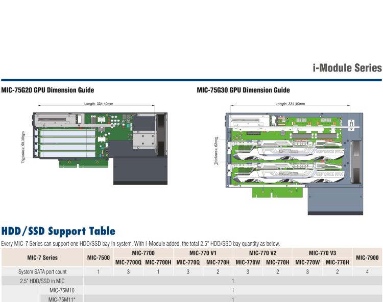研華MIC-75M11 帶1個(gè)PCIe x16、1個(gè)PCI的2插槽擴(kuò)展i-Module