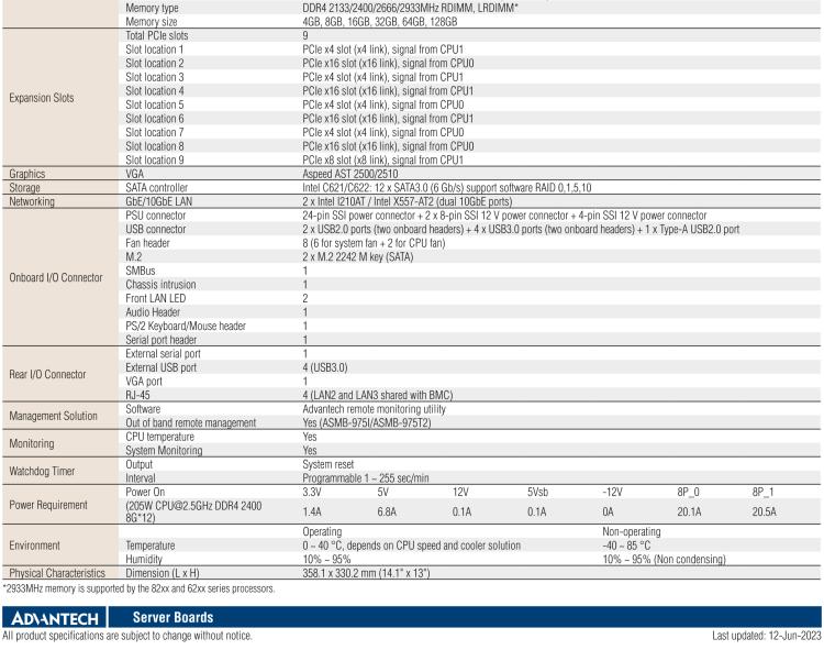 研華ASMB-975 雙路LGA3647-P0 Intel? Xeon? Scalable 服務(wù)器主板，帶12個 DDR4, 4個 PCIe x16 + 1個 PCIe x8 + 4 個PCIx4, 14 個 SATA3, 8 個USB3.0, Dual 10GbE, IPMI