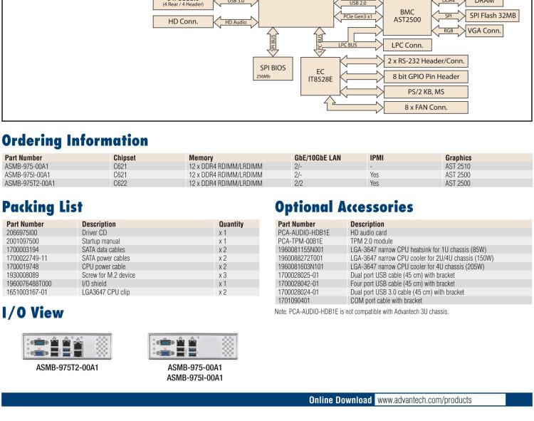 研華ASMB-975 雙路LGA3647-P0 Intel? Xeon? Scalable 服務(wù)器主板，帶12個 DDR4, 4個 PCIe x16 + 1個 PCIe x8 + 4 個PCIx4, 14 個 SATA3, 8 個USB3.0, Dual 10GbE, IPMI