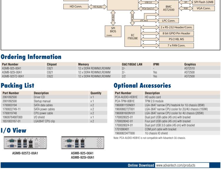 研華ASMB-925 雙路 LGA3647-P0 Intel? Xeon? Scalable EATX 服務(wù)器主板，帶12個 DDR4，5個 PCIe x16 + 1個 PCIe x8 + 1 個PCI, 8個 SATA3, 6 個USB3.0, Dual 10GbE, IPMI
