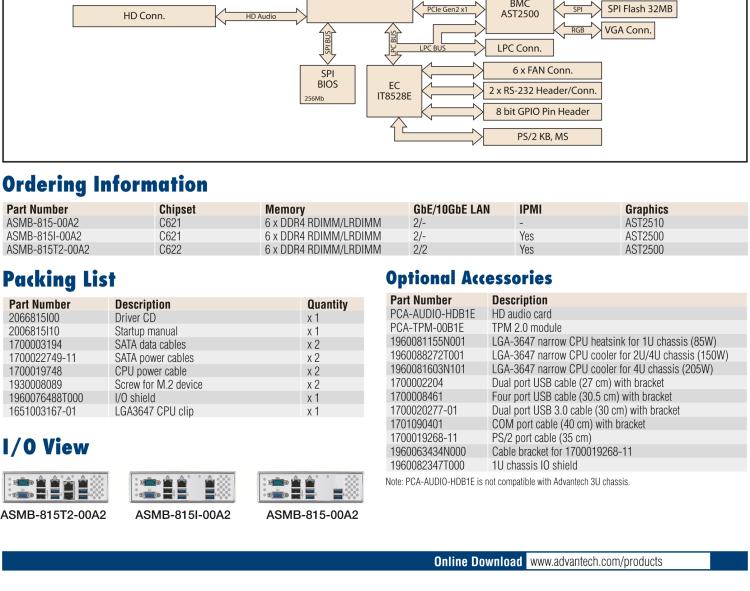 研華ASMB-815 單路LGA 3647-P0 Intel? Xeon? Scalable ATX 服務(wù)器主板，帶 6 個DDR4, 5 個PCIe x8 或者 2 個PCIe x16 和 1個 PCIe x8, 8 個SATA3, 6 個USB3.0, Dual 10GbE, IPMI
