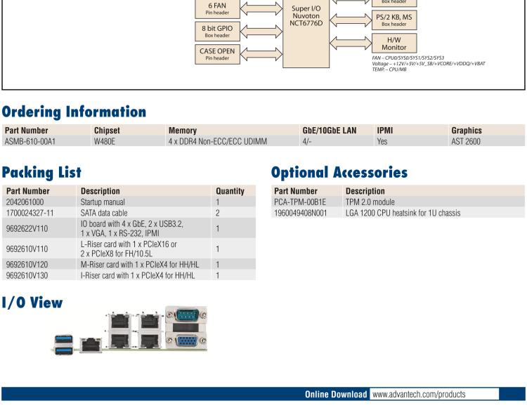 研華ASMB-610 LGA 1200 Intel? Xeon? W & 第十代 Core?專用服務(wù)器主板，帶4 x DDR4, 1 x PCIeX16, 2 x PCIeX4, 5 x USB 3.2, 3 x SATA 3, Quad LANs and和 IPMI