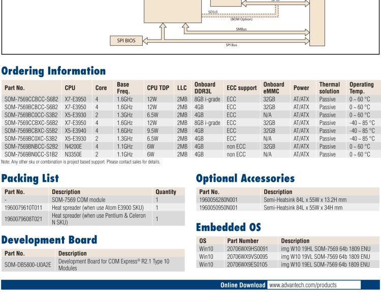 研華SOM-7569 Intel? Atom? E3900 & Pentium? 和 Celeron? N 系列處理器，COM-Express Mini 模塊