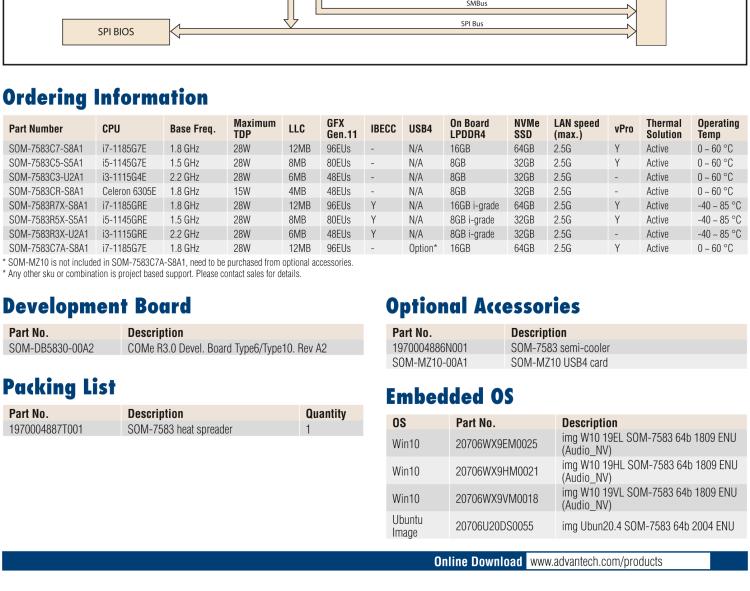 研華SOM-7583 第十一代 Intel? Core U系列處理器，COM Express Mini Type 10 模塊