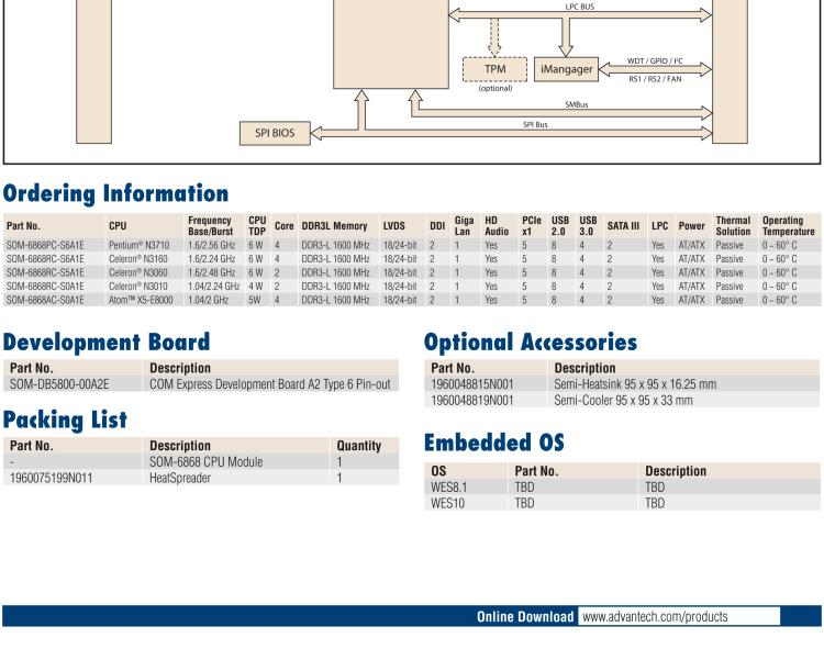 研華SOM-6868 Intel? Pentium?/Celeron? N3000 系列和 Atom ? SoC，COM Express Express Type 6 模塊