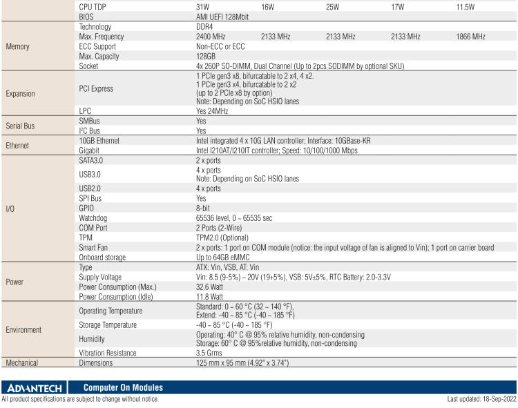 研華SOM-5962 Intel? Atom? C3000 處理器，COM Express R3.0 Type 7 模塊