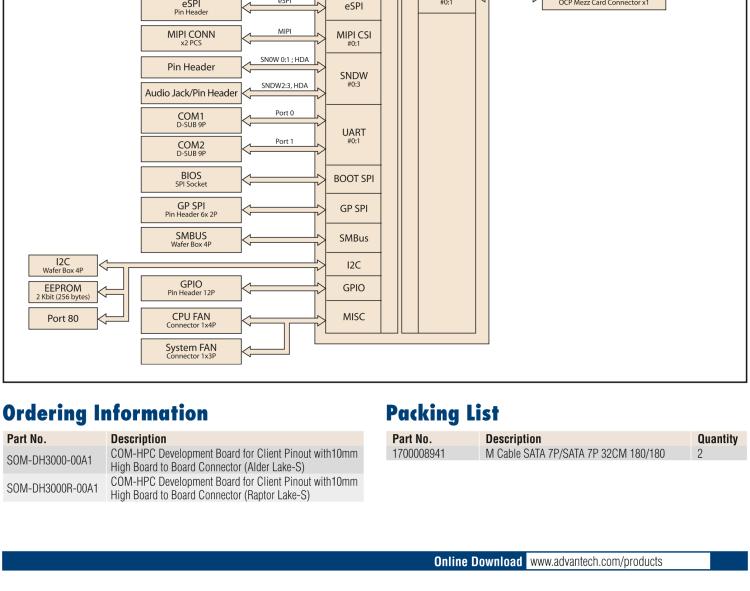 研華SOM-DH3000 COM-HPC Client Size A、B和C 模塊載板