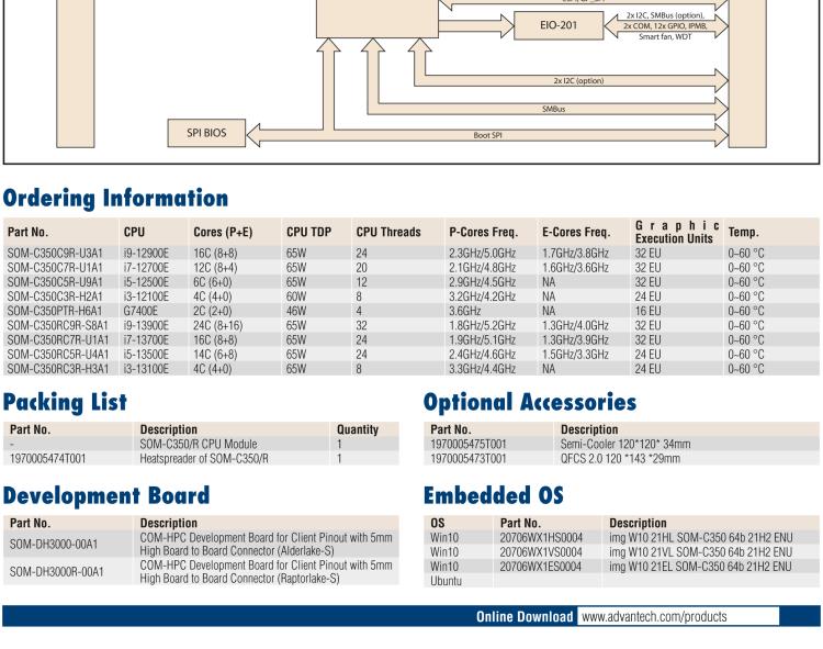研華SOM-C350 Intel Alder Lake-S 可更換型 CPU，COM-HPC Client Size C 模塊