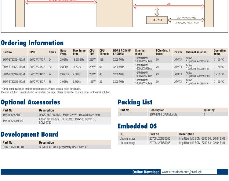 研華SOM-E780 AMD EPYC? 7003 COM-HPC? Server Size E 模塊，具有專有引腳
