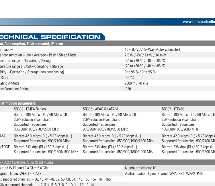 研華BB-SR30309125-SWH LTE 路由器、5E、USB、2I/O、SD、2S、PD、SL、Acc、SmartWorx Hub