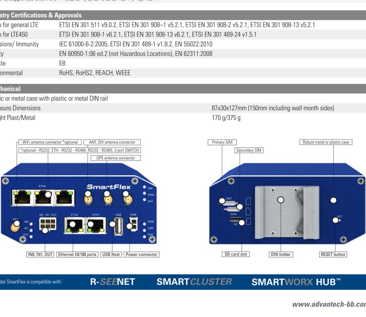 研華BB-SR30319125-SWH LTE 路由器、5E、USB、2I/O、SD、2S、帶 Wifi、PD、SL、Acc、SWH