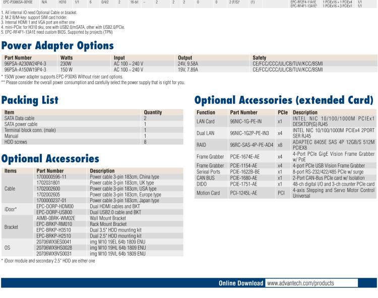 研華EPC-P3086 適配Intel? 第8/9代 Core i 系列處理器，搭載H310芯片組。2U高度，支持全長(zhǎng)PCIe x16擴(kuò)展卡。接口豐富，性能強(qiáng)勁。