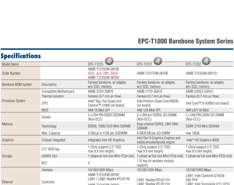 研華EPC-T1215 板載Intel? 第4代 賽揚(yáng) J1900 處理器。支持無風(fēng)扇設(shè)計(jì)，1U超薄高度，支持上架，高性價(jià)比解決方案。