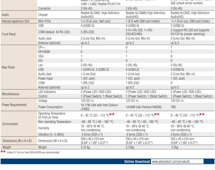 研華EPC-T1215 板載Intel? 第4代 賽揚(yáng) J1900 處理器。支持無風(fēng)扇設(shè)計(jì)，1U超薄高度，支持上架，高性價(jià)比解決方案。