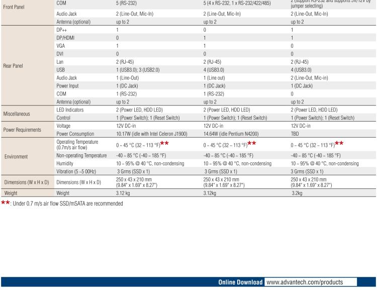 研華EPC-T1232 板載Intel? 第6代 Core? i ULT 系列處理器。無風(fēng)扇設(shè)計(jì)，1U超薄高度，支持上架。