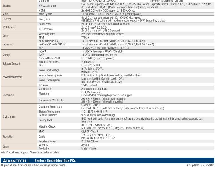 研華TS-207 搭載11th Gen. Intel Core無風扇IP 65防護系統(tǒng)，車輛鐵路應用