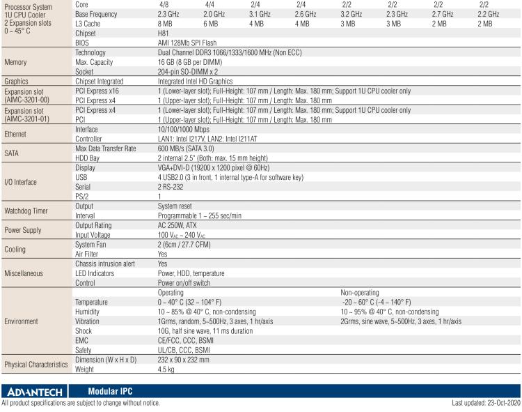 研華AIMC-3201 智能微型計算機，支持英特爾酷睿? i7/i5/i3 CPU，H81芯片組, 2個擴展槽, 250W 80Plus 電源