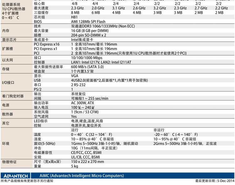 研華AIMC-3421 智能微型計(jì)算機(jī)，支持英特爾酷睿? i7/i5/i3 CPU,H81芯片組，4個(gè)擴(kuò)展槽2PCI/2PCIe,300W 80Plus 電源