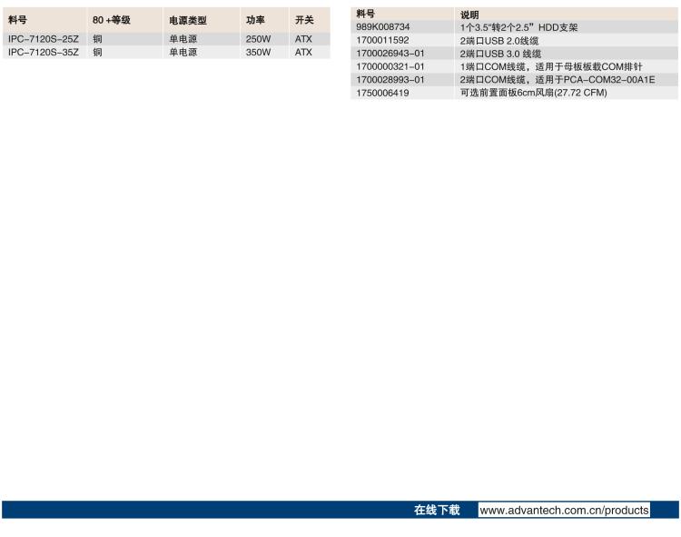 研華IPC-7120S 桌面/壁掛式機(jī)箱，前置I/O接口，支持ATX母板