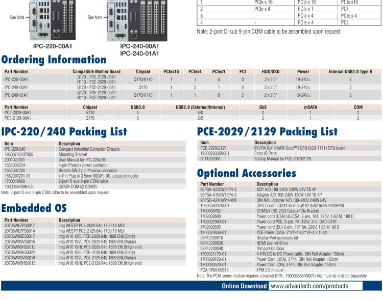 研華IPC-220 緊湊型工業(yè)電腦，帶第六/七代Intel? Core? i CPU插槽（LGA 1151）