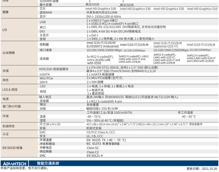 研華ITA-5231 Intel?第6/7代 Core i處理器無風(fēng)扇系統(tǒng)； EN 50155鐵路應(yīng)用產(chǎn)品