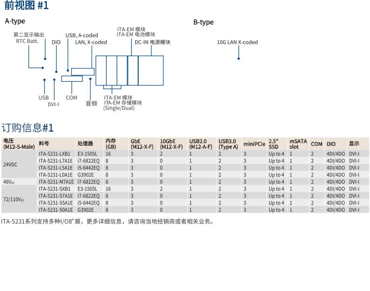 研華ITA-5231 Intel?第6/7代 Core i處理器無風(fēng)扇系統(tǒng)； EN 50155鐵路應(yīng)用產(chǎn)品