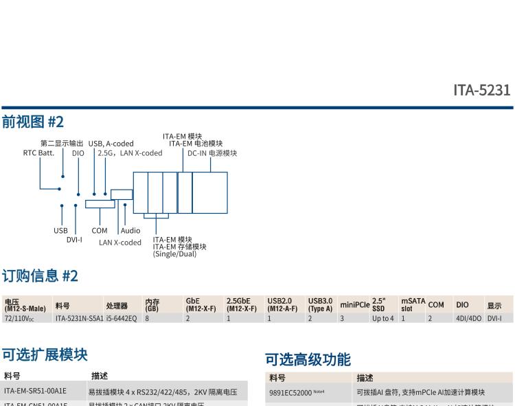 研華ITA-5231 Intel?第6/7代 Core i處理器無風(fēng)扇系統(tǒng)； EN 50155鐵路應(yīng)用產(chǎn)品