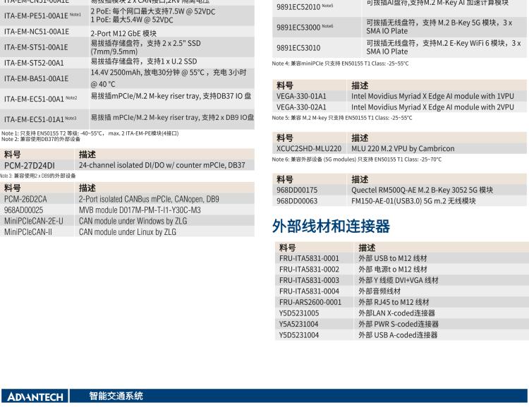 研華ITA-5231 Intel?第6/7代 Core i處理器無風(fēng)扇系統(tǒng)； EN 50155鐵路應(yīng)用產(chǎn)品