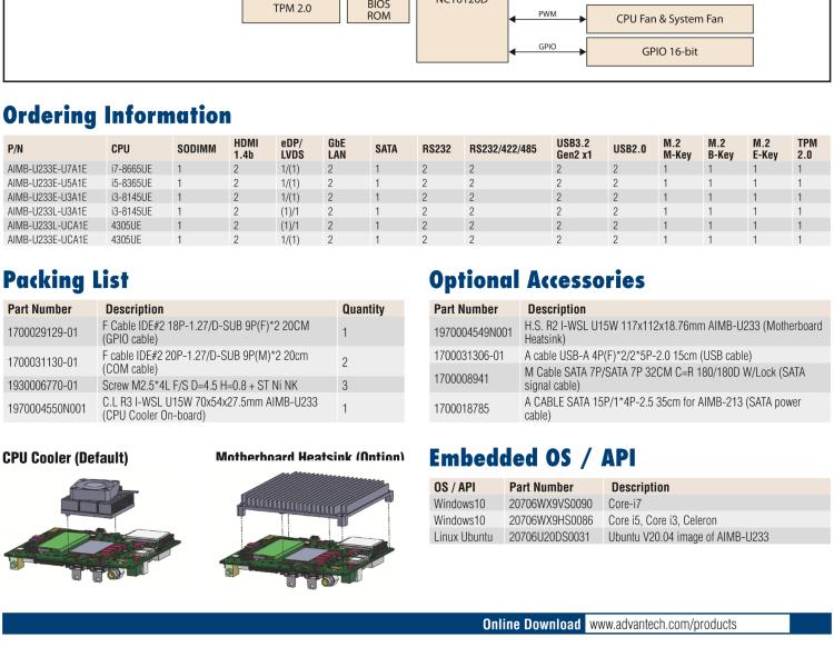 研華AIMB-U233 板載Intel 第8代 U系列 Core i3/i5/i7 處理器。低功耗高性能，無(wú)風(fēng)扇設(shè)計(jì)。
