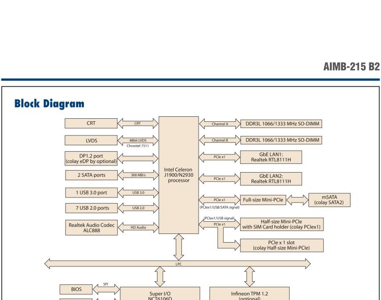 研華AIMB-215 板載Intel? 第4代 賽揚(yáng)處理器。豐富的擴(kuò)展，無風(fēng)扇設(shè)計(jì)，支持寬溫寬壓。