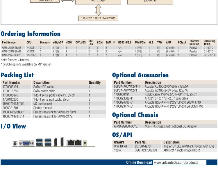 研華AIMB-217 板載Intel? 第6代 奔騰、賽揚(yáng)、凌動系列處理器。擁有多COM和雙千兆網(wǎng)口，超薄緊湊，無風(fēng)扇設(shè)計(jì)，支持寬溫。