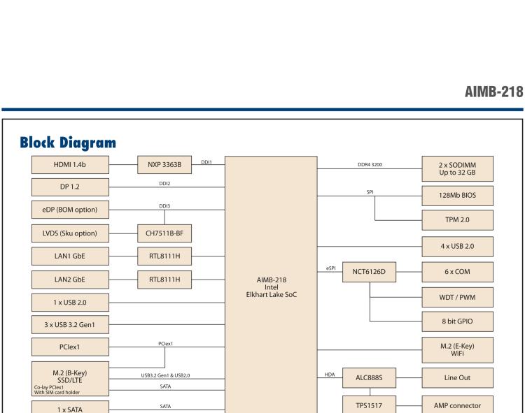 研華AIMB-218 板載Intel? 第8代 奔騰/賽揚(yáng)/凌動系列處理器。支持獨(dú)立三顯，超薄緊湊，無風(fēng)扇設(shè)計(jì)，支持寬溫。
