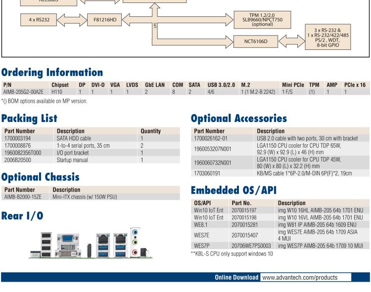 研華AIMB-205 適配Intel? 第6/7代 Core? i 處理器，搭載H110芯片組。高性價(jià)比，擁有豐富的擴(kuò)展接口，穩(wěn)定可靠。