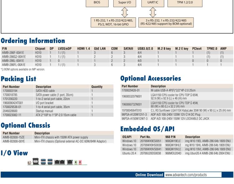 研華AIMB-286 Intel? 第8/9代 Core? i 系列處理器，搭載Intel H310芯片組。超薄設(shè)計(jì)，結(jié)構(gòu)緊湊。