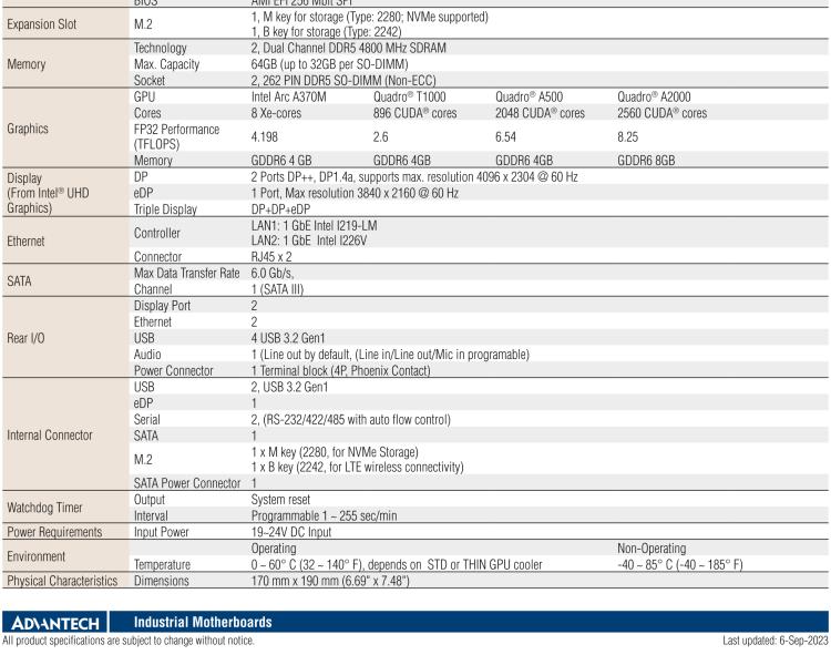 研華AIMB-288E 板載Intel 第12代 Core i 桌面級CPU。橫向顯卡插槽，搭配NVIDIA Quadro T1000 MXM顯卡。超薄散熱設計，高性能選擇方案。