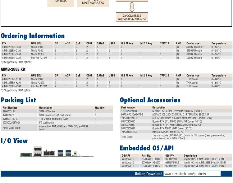 研華AIMB-288E 板載Intel 第12代 Core i 桌面級CPU。橫向顯卡插槽，搭配NVIDIA Quadro T1000 MXM顯卡。超薄散熱設計，高性能選擇方案。