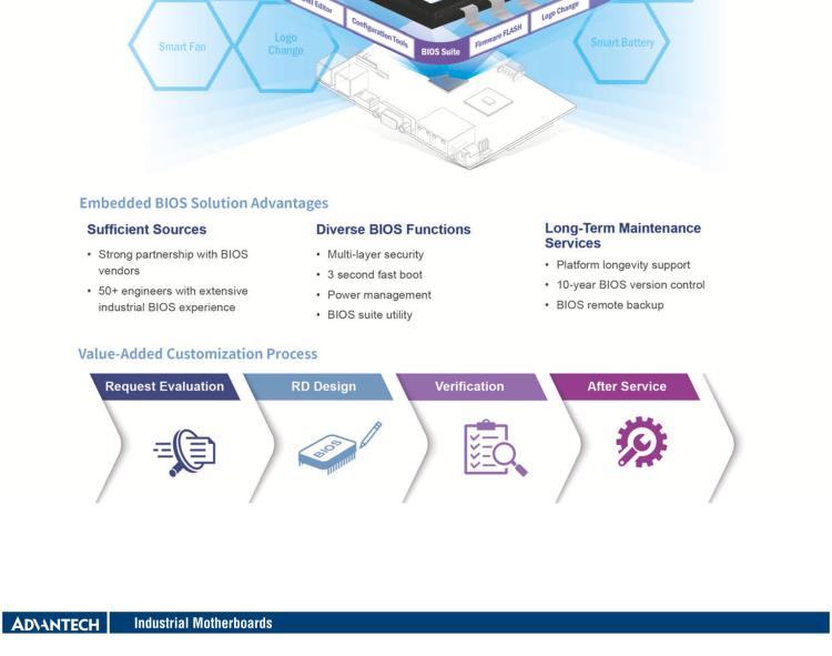 研華AIMB-288E 板載Intel 第12代 Core i 桌面級CPU。橫向顯卡插槽，搭配NVIDIA Quadro T1000 MXM顯卡。超薄散熱設計，高性能選擇方案。