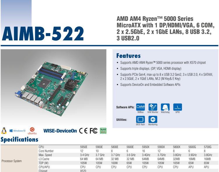 研華AIMB-522 適配AMD Ryzen? AM4 5000系列處理器，搭載X570芯片組。具有豐富接口，雙千兆網(wǎng)口和雙2.5GbE網(wǎng)口設(shè)計(jì)，用于自動(dòng)化和人工智能圖像處理等高端行業(yè)。