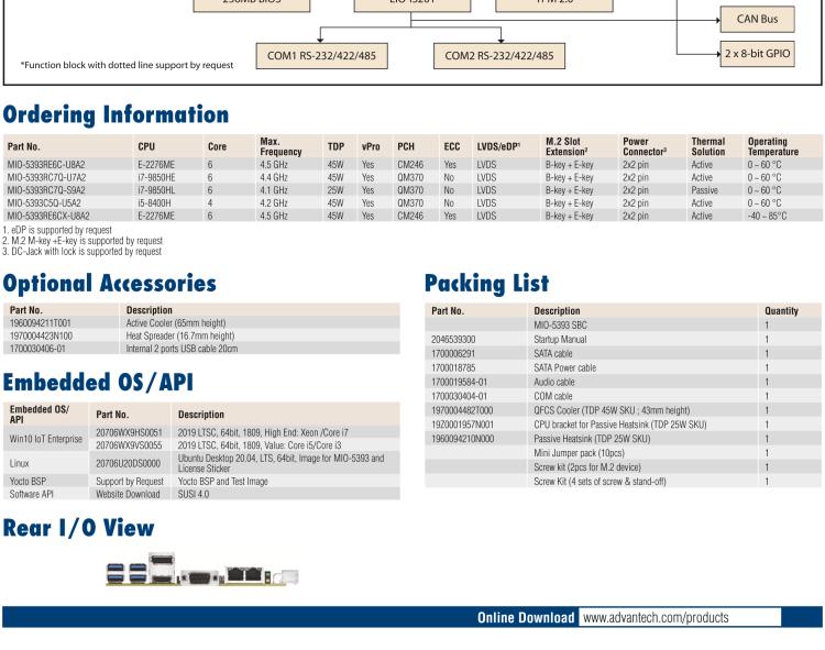 研華MIO-5393 第九代Intel 高性能筆記本CPU 3.5寸小尺寸嵌入式單板，性能提升25%，TDP 45W/25W，支持DDR4 64GB內(nèi)存，2LAN, 4USB 3.1，M.2 2280 Key支持NVMe，-40-85℃寬溫